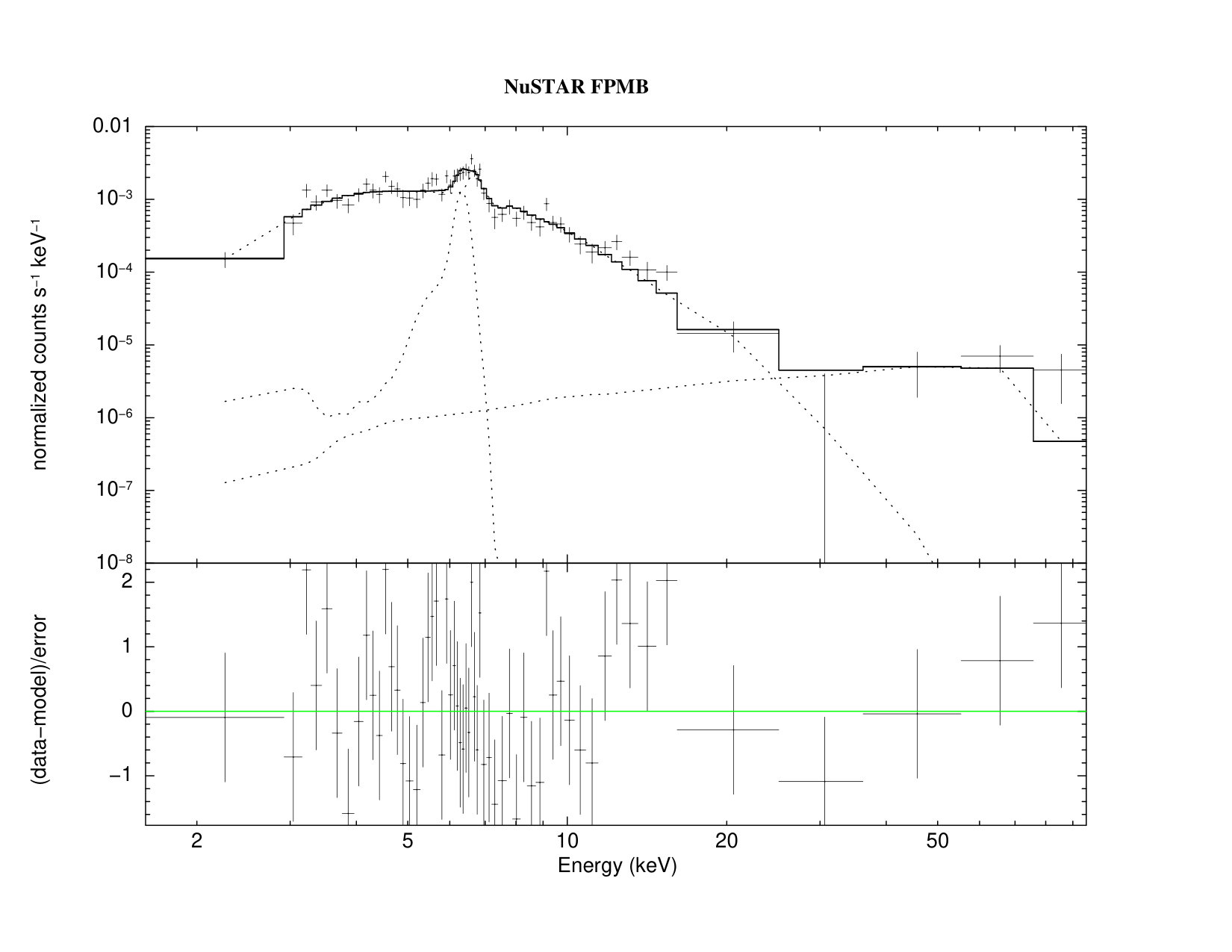 Figure 16