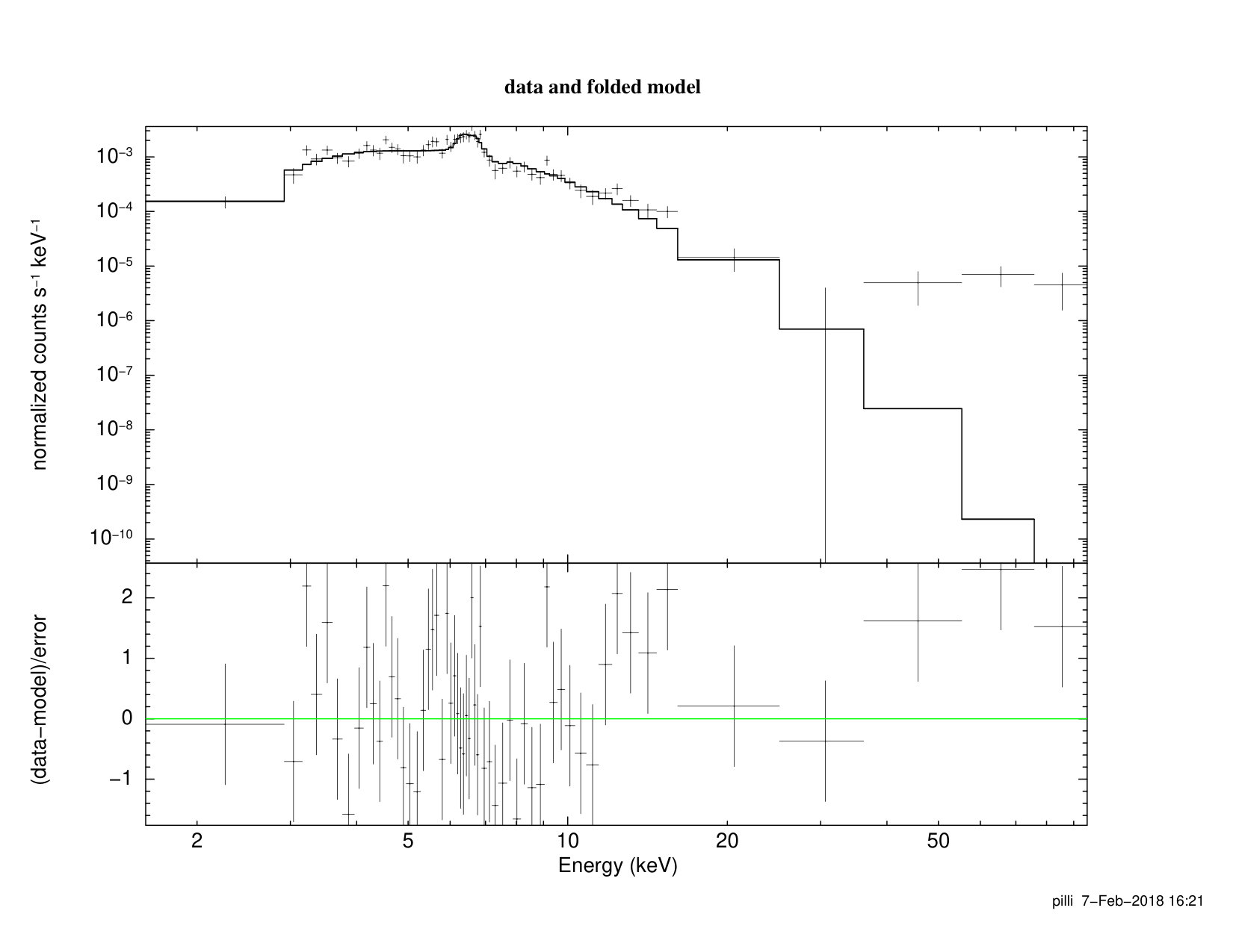 Figure 17