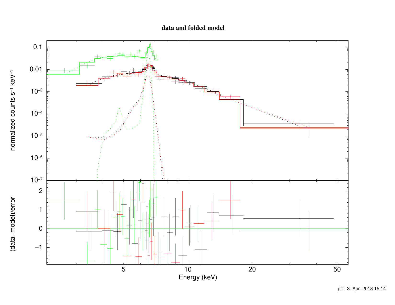 Figure 18