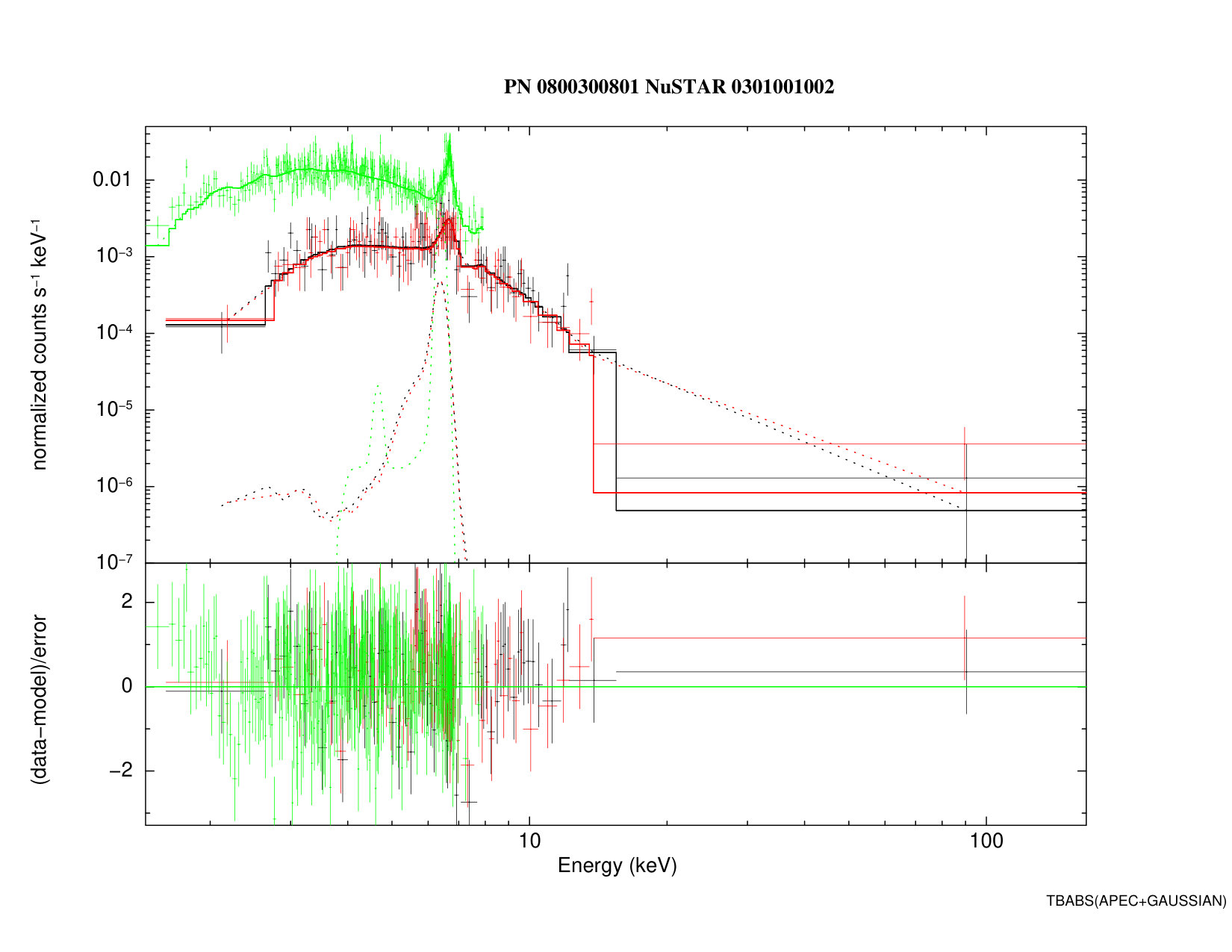 Figure 19