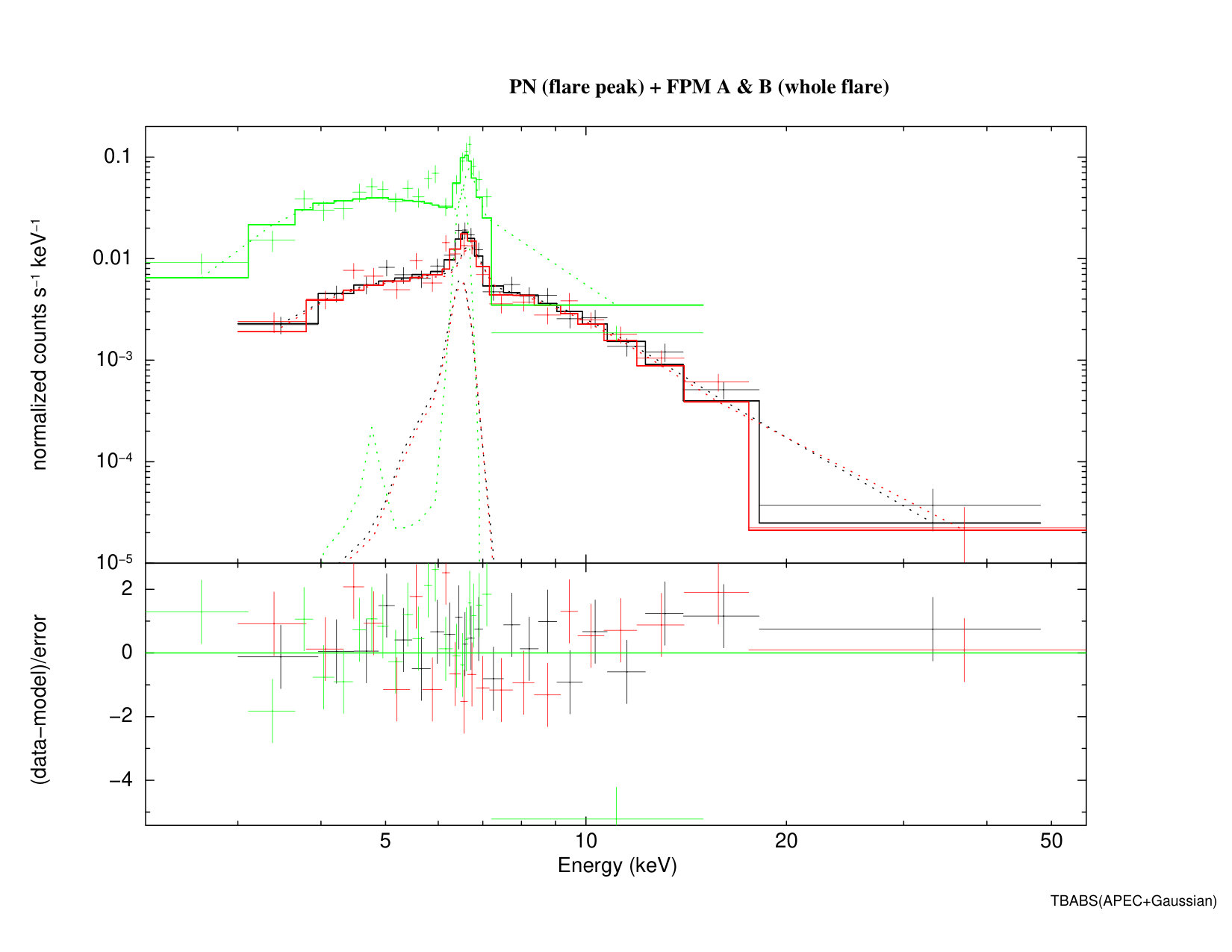 Figure 20