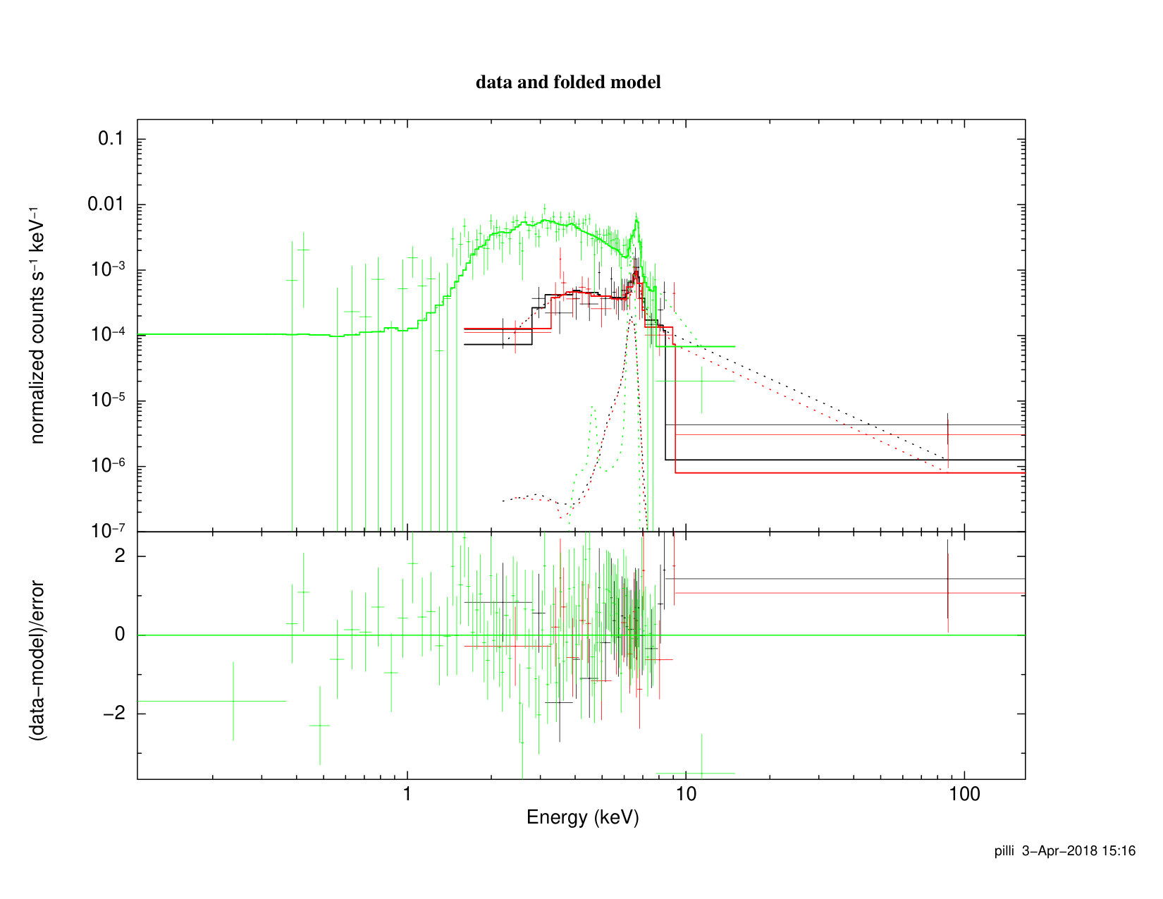 Figure 21