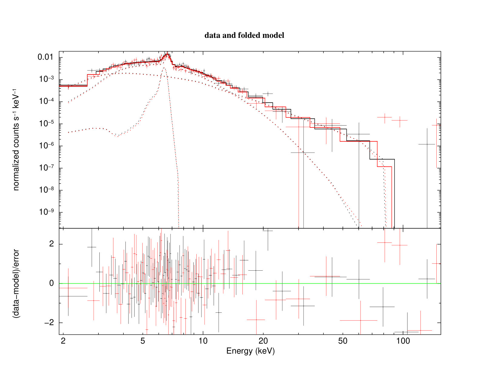 Figure 22