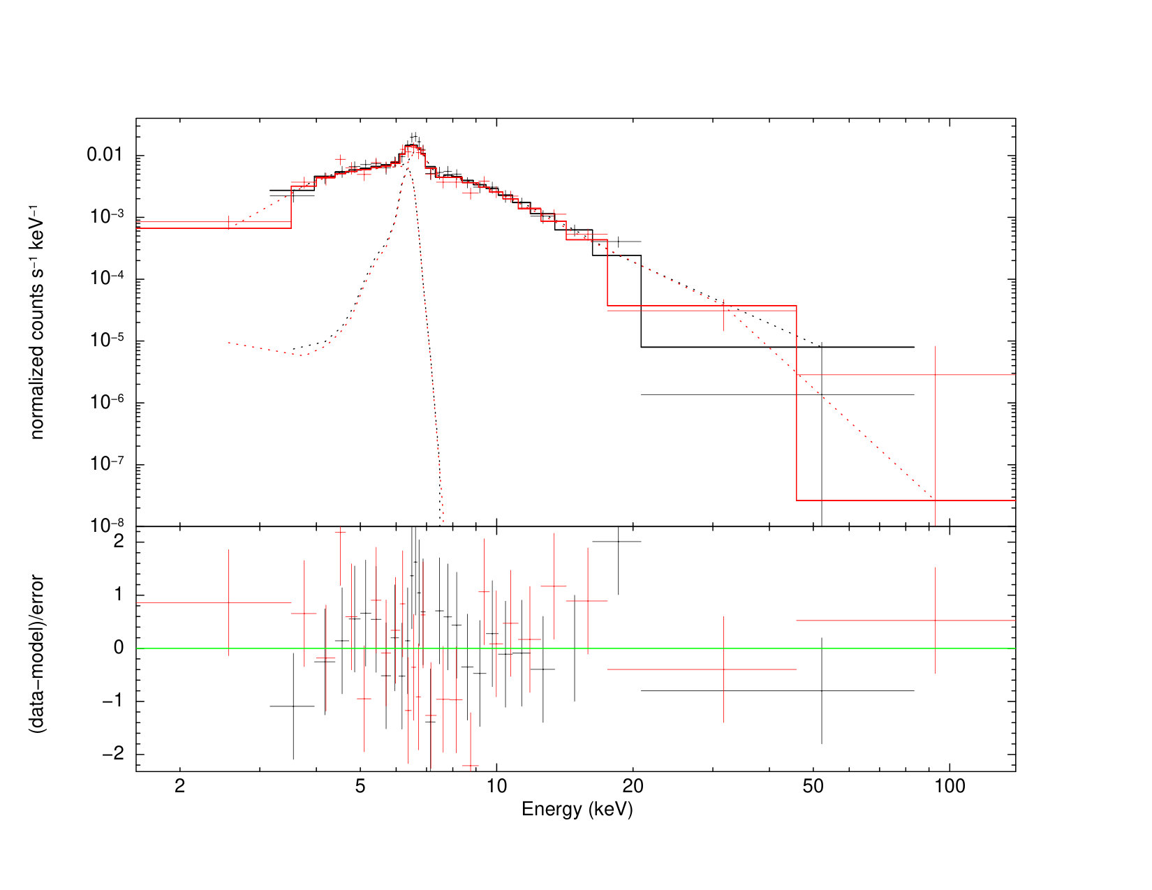 Figure 23