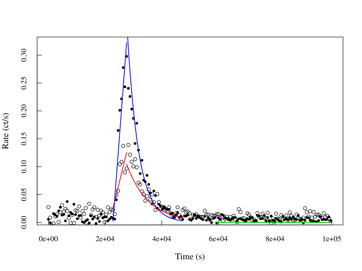 Figure 24