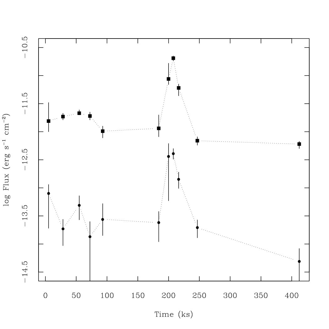 Figure 25