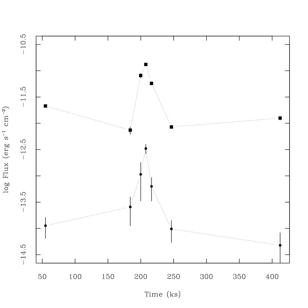 Figure 26
