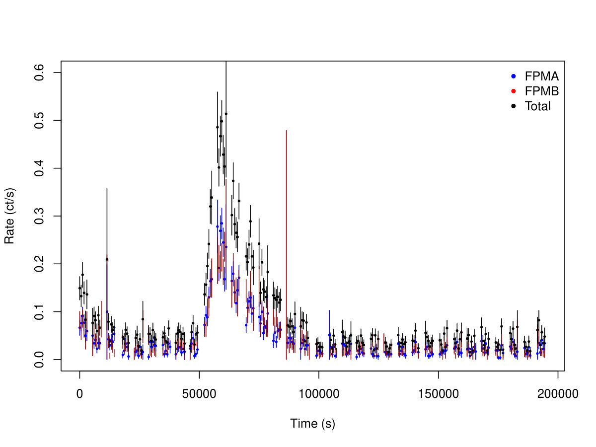Figure 27