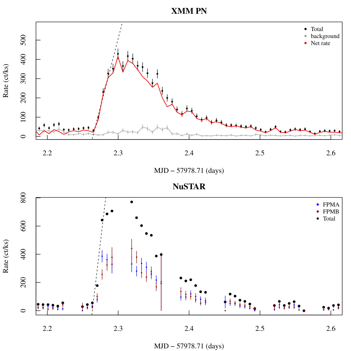Figure 28