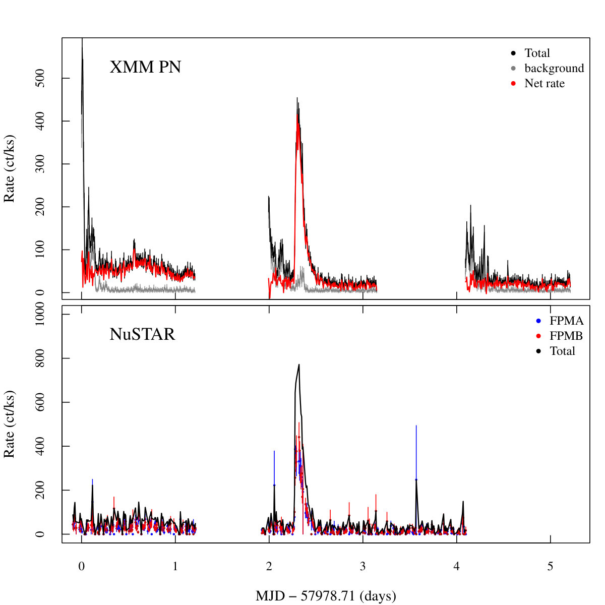 Figure 29
