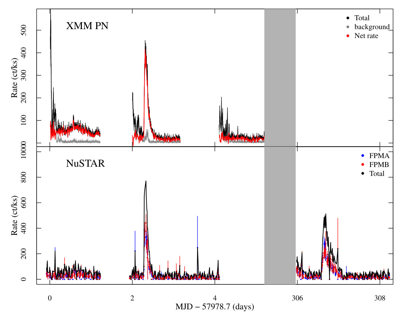 Figure 30