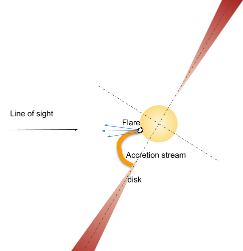 Figure 31
