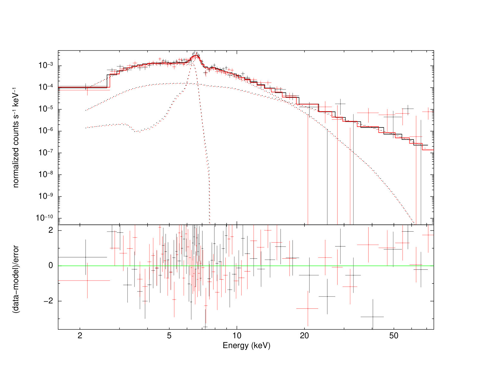 Figure 32