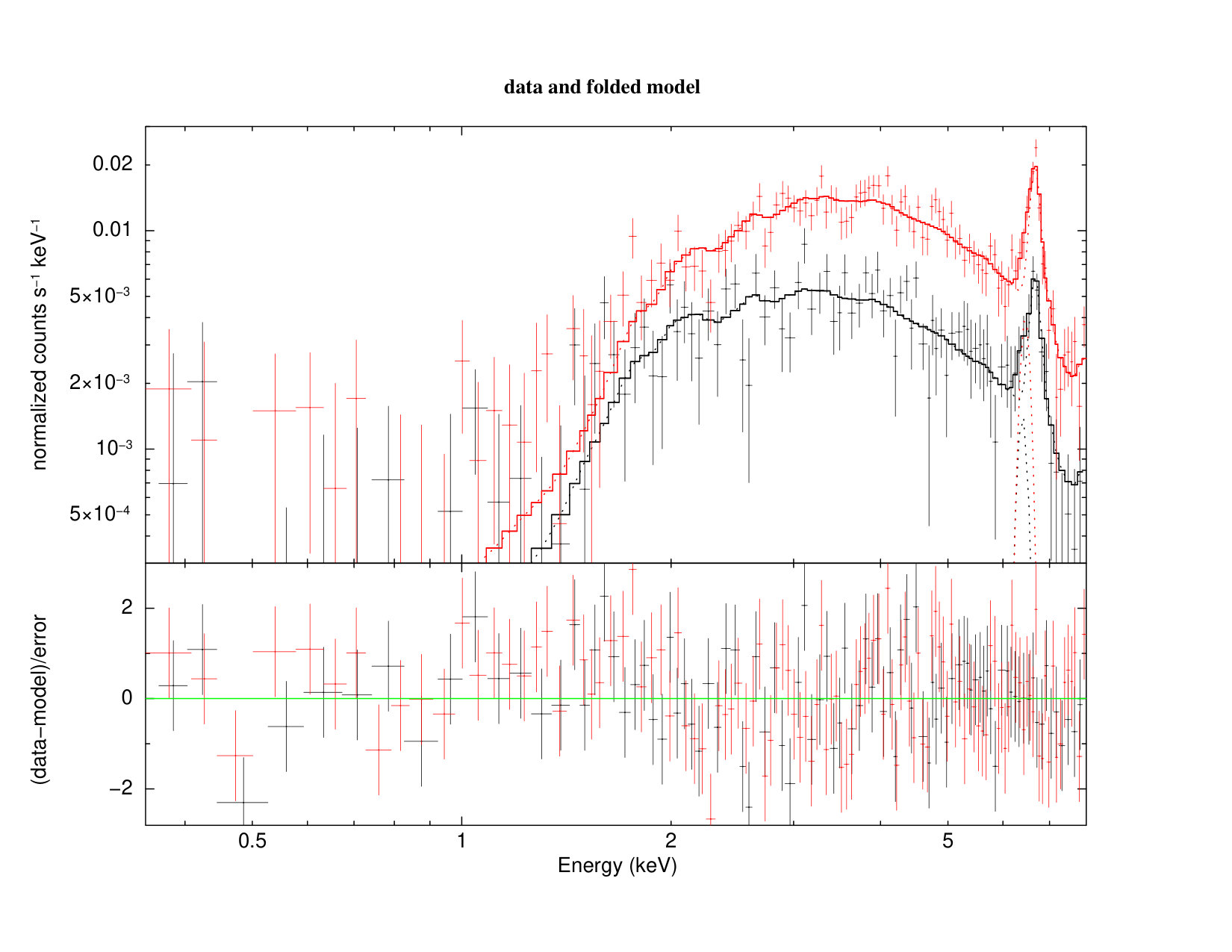 Figure 33