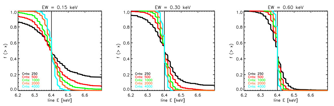 Figure 34
