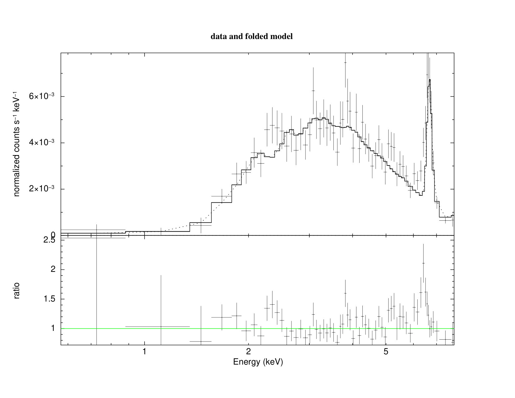 Figure 35