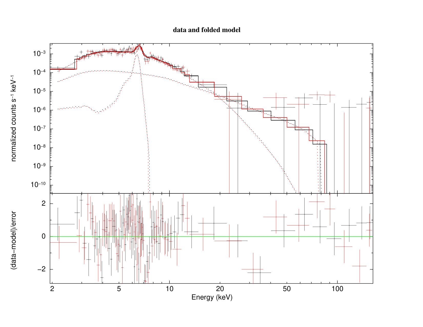 Figure 36