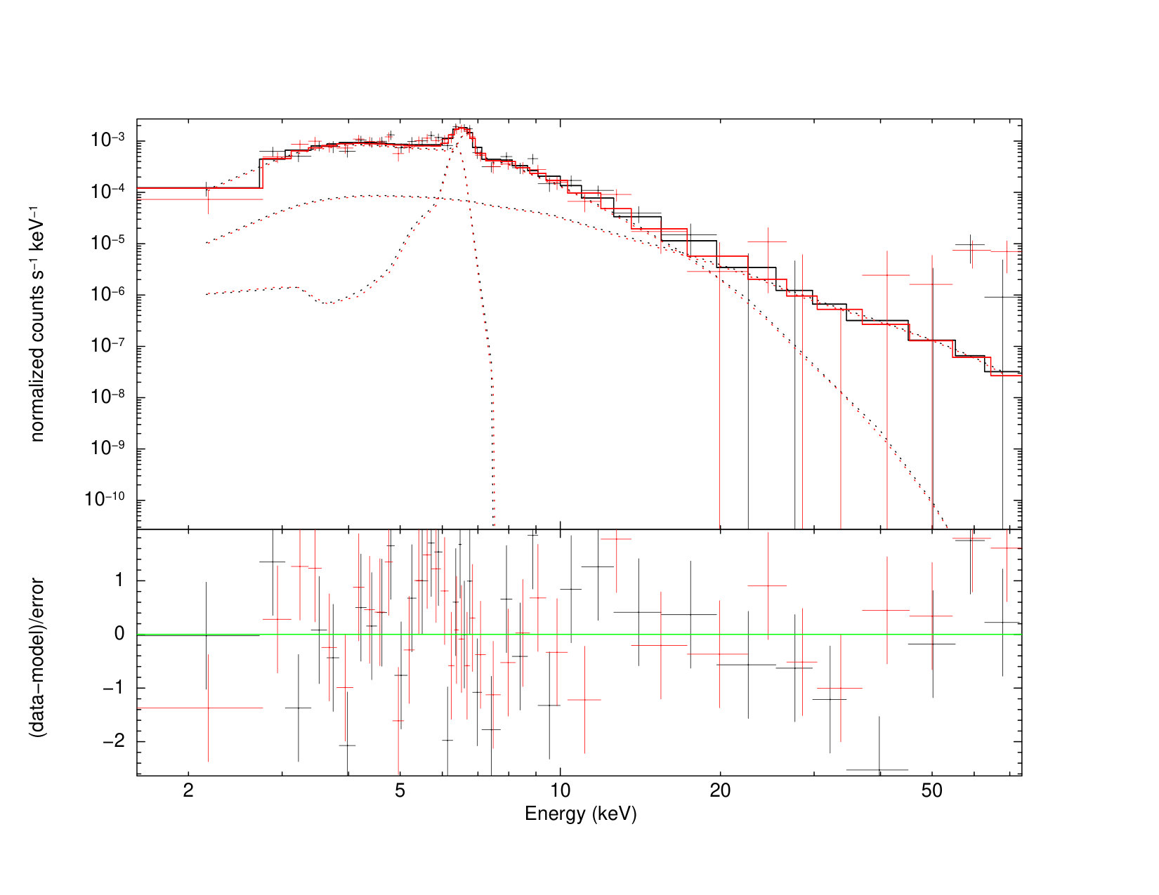 Figure 37