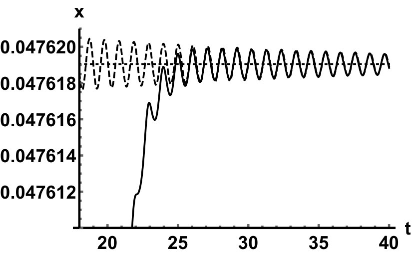 Figure 8