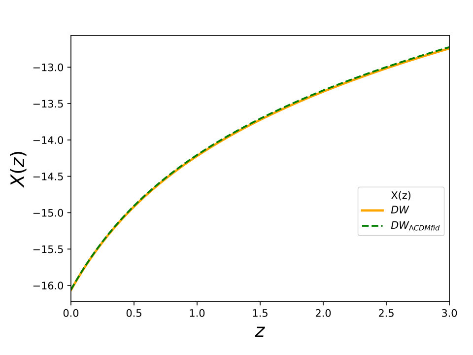 Figure 8