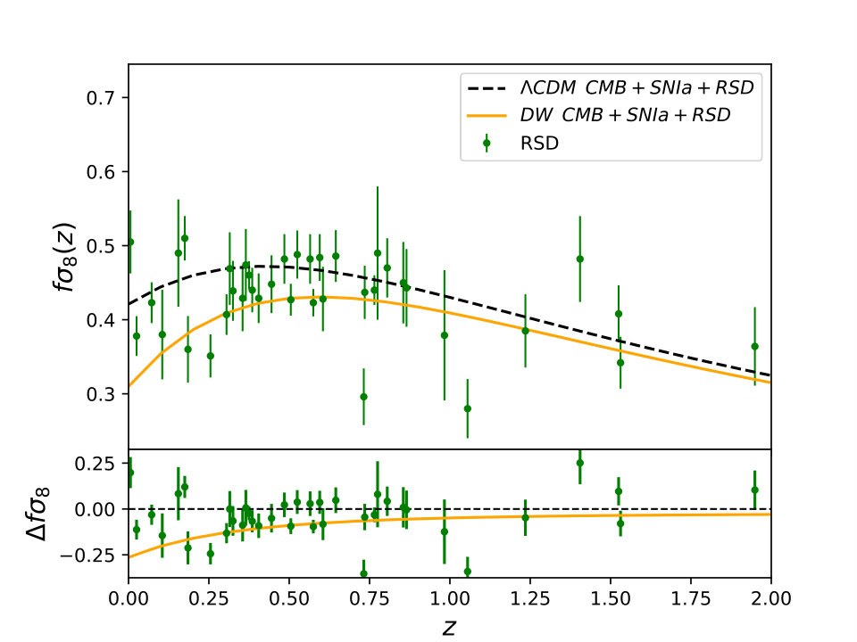 Figure 16