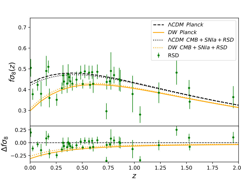 Figure 17