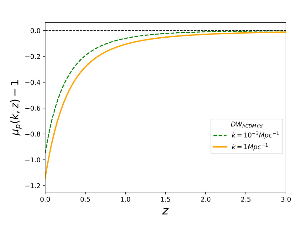 Figure 19