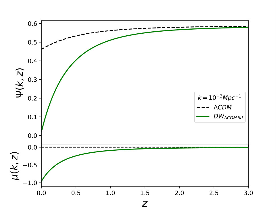 Figure 20