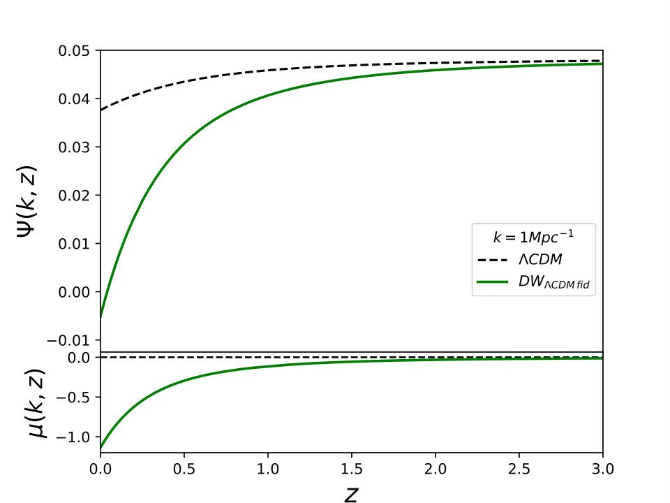 Figure 21