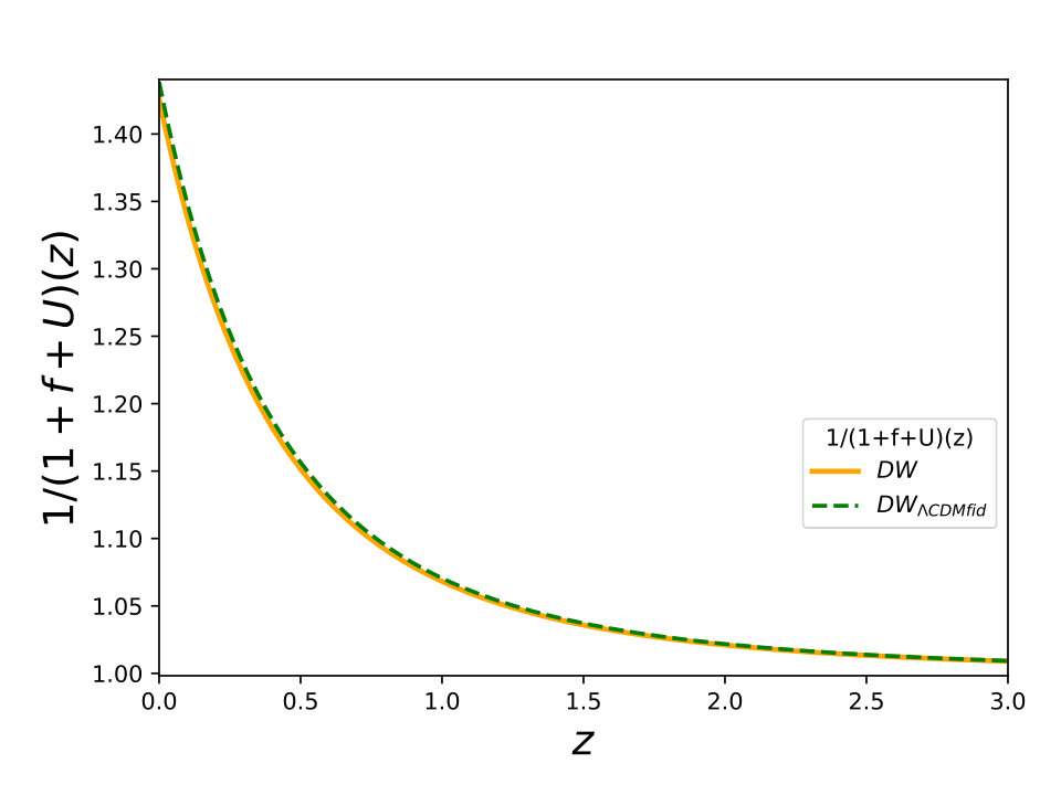 Figure 22