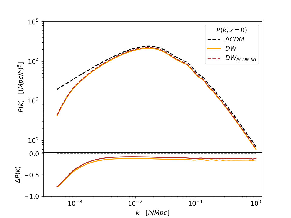 Figure 23