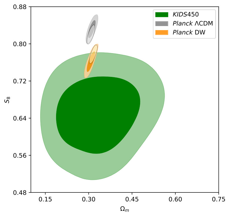Figure 25