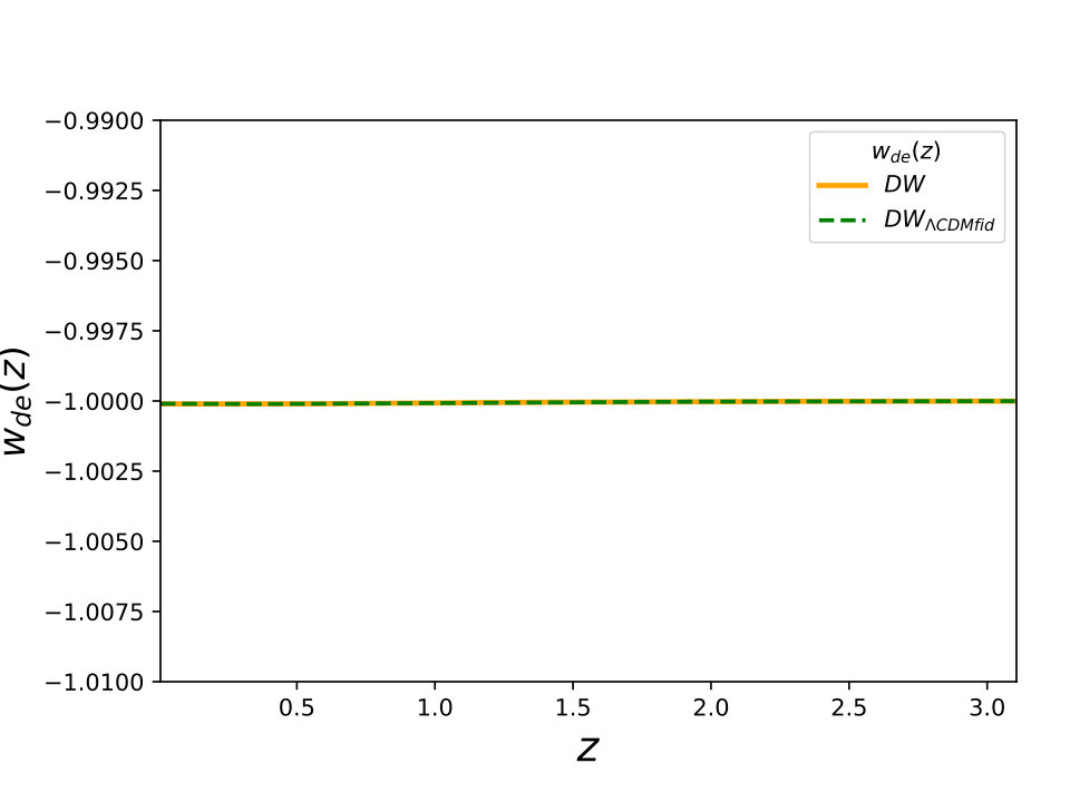 Figure 27