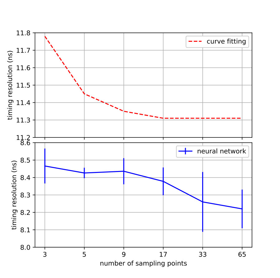 Figure 10