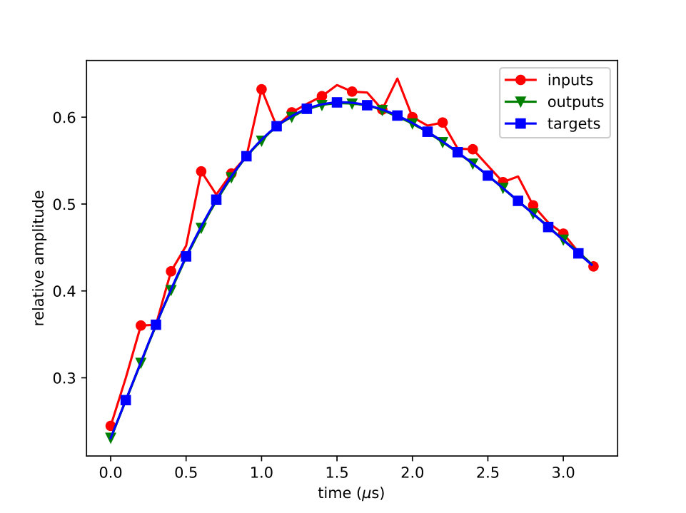 Figure 11