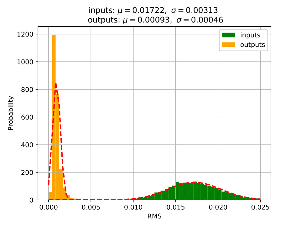 Figure 12