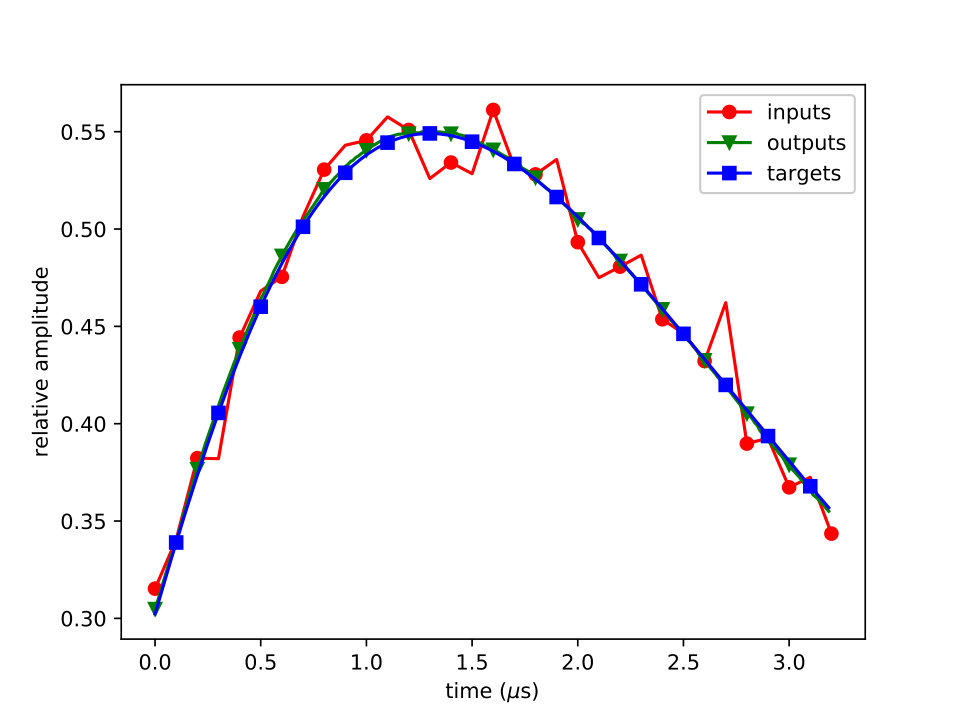 Figure 15