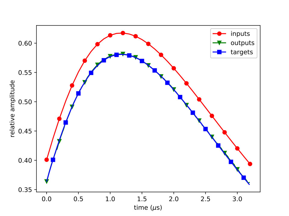 Figure 17