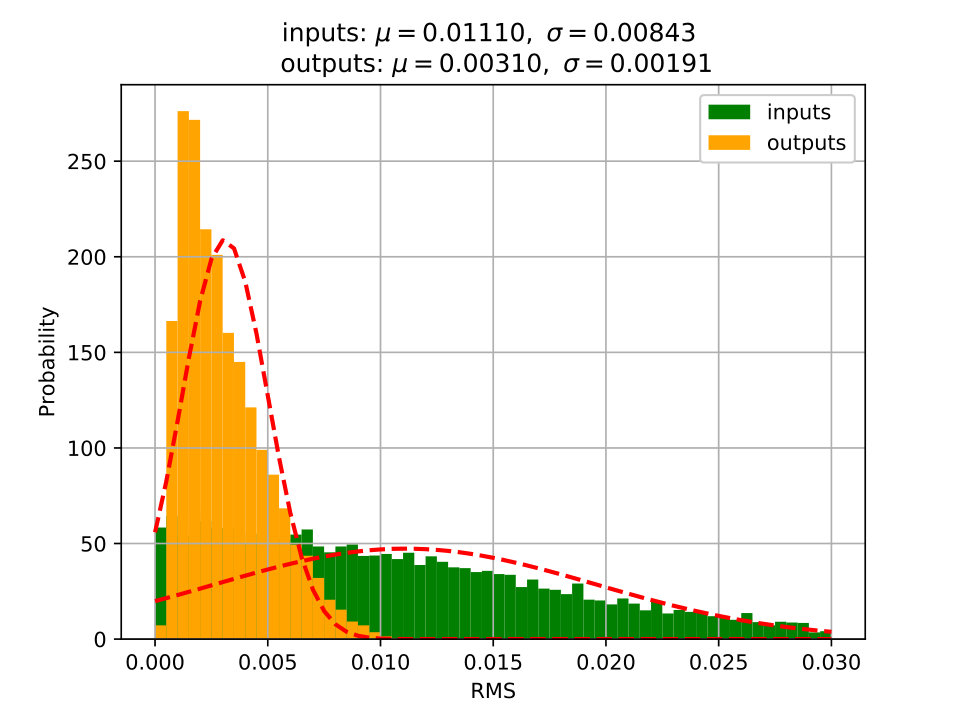 Figure 18