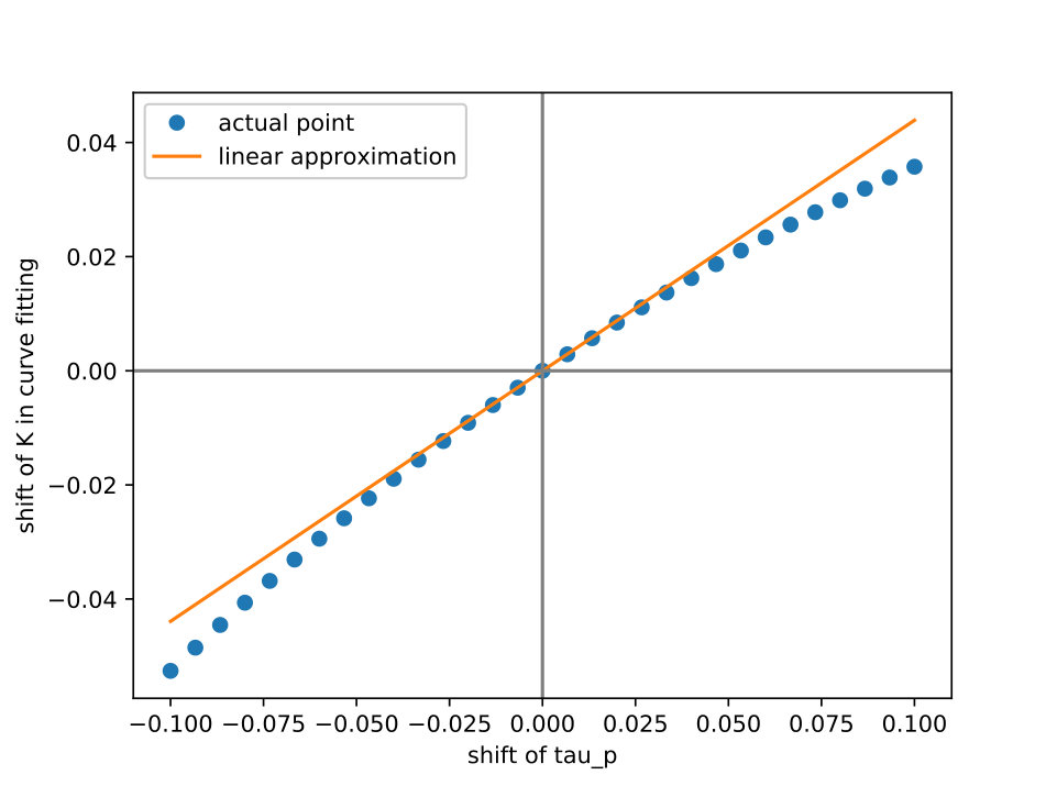 Figure 19