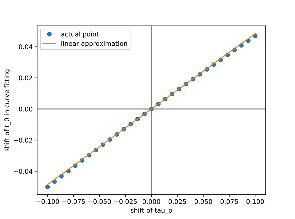 Figure 20