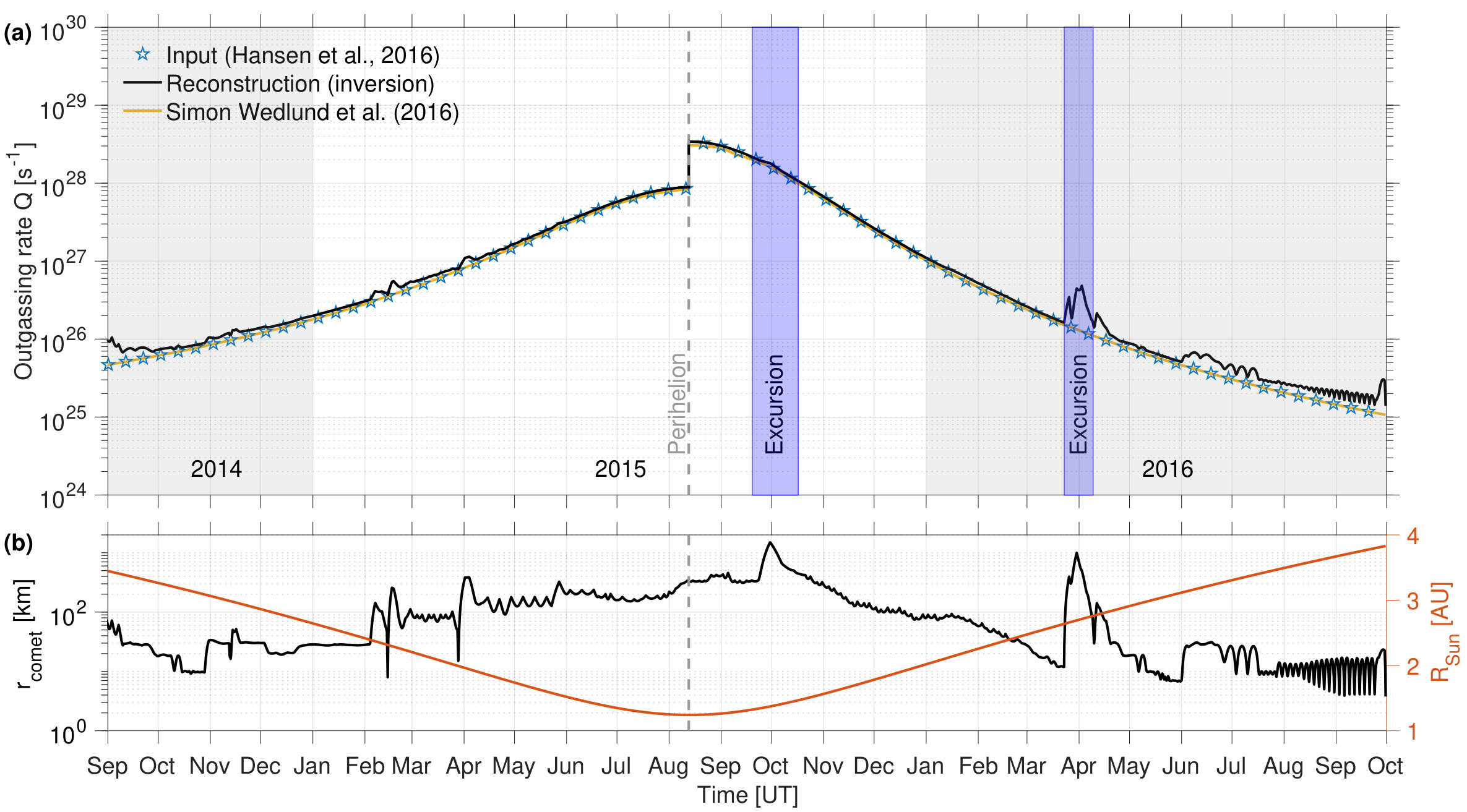 Figure 10