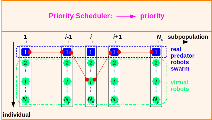 Figure 18