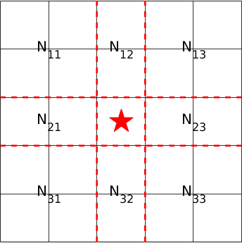 Figure 21