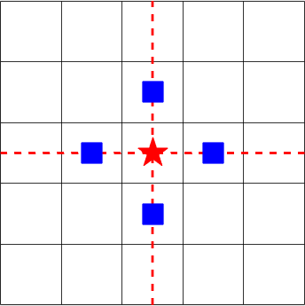 Figure 22