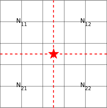 Figure 24