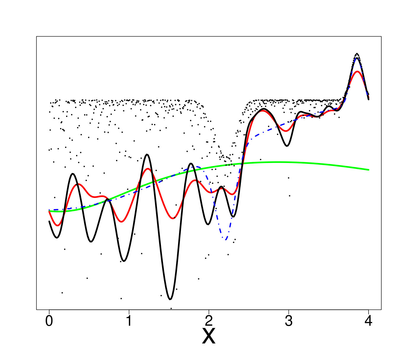 Figure 14