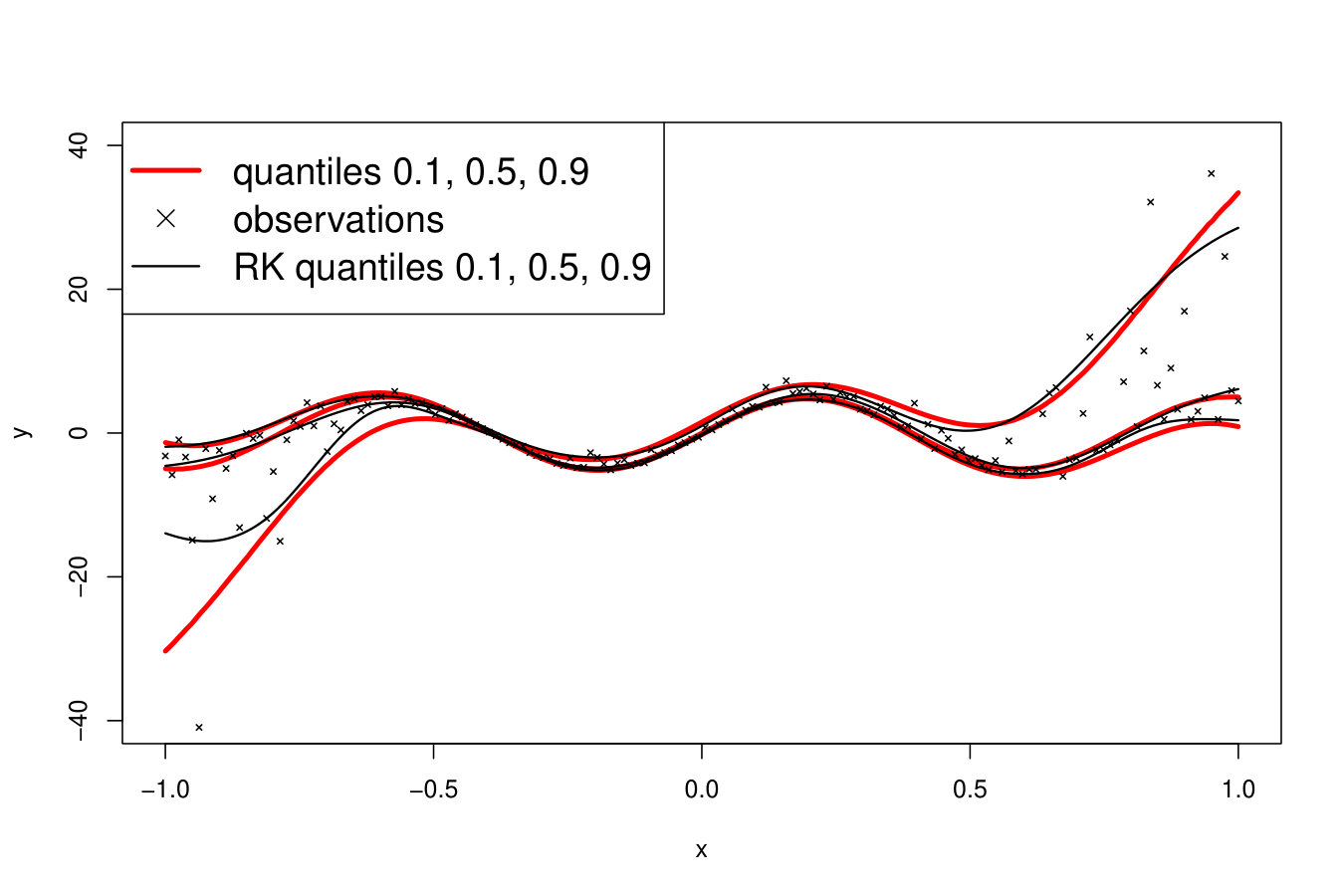 Figure 15