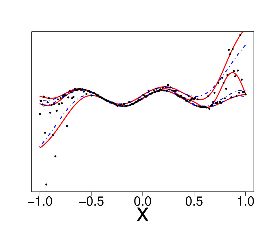 Figure 16