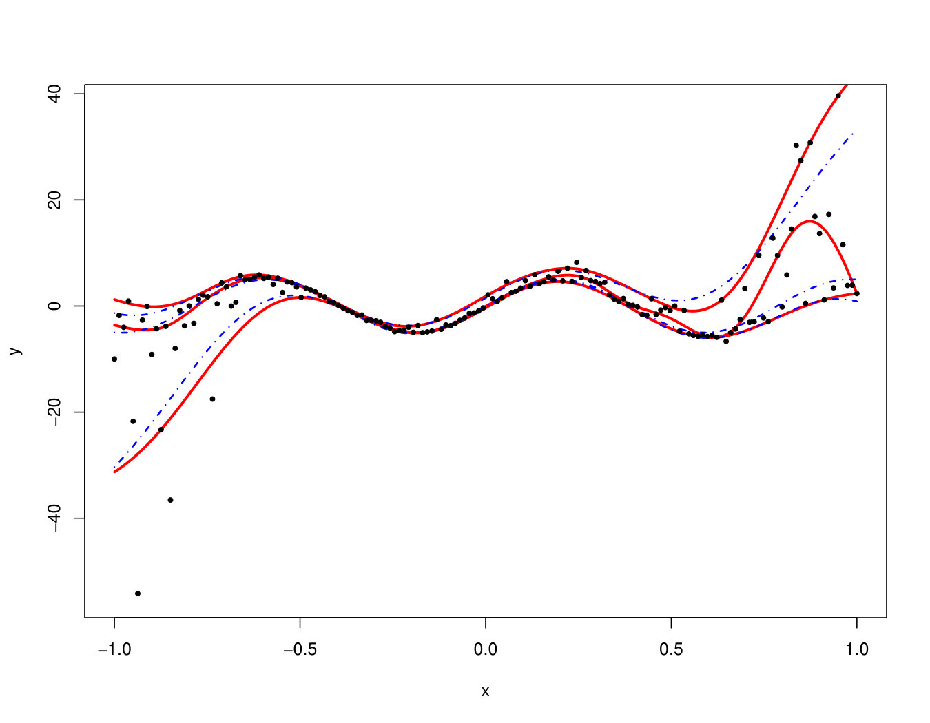 Figure 18